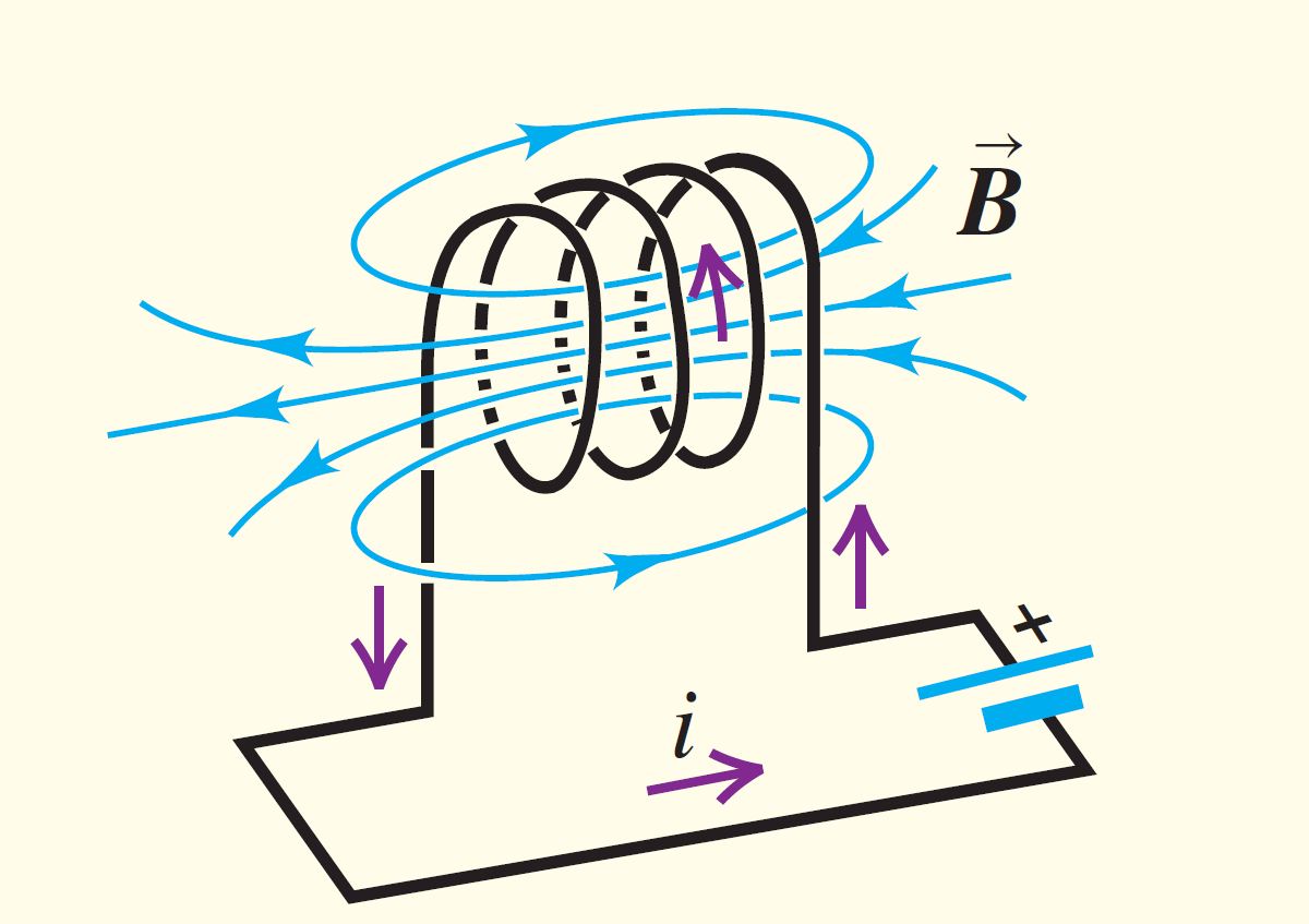 PHYS 102- General Physics II - Final (S2025)